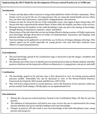 Adopting the Concept of ‘Ba' and the ‘SECI' Model in Developing Person-Centered Practices in Child and Adolescent Mental Health Services